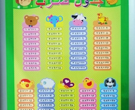 عکس تصویر جدول ضرب از یک تا ده