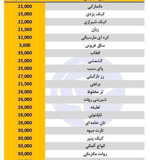 عکس یک شیرینی