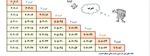 عکس جدول ضرب کلاس سوم