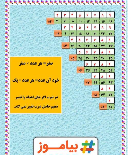 عکس جدول ضرب کلاس سوم