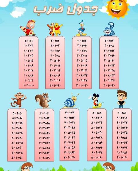 عکس جدول ضرب کلاس سوم