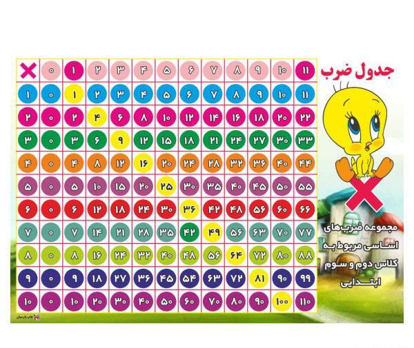 یه عکس از جدول ضرب