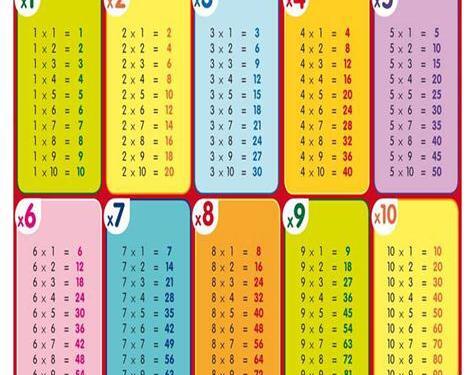 عکس جدول ضرب از یک تا ۱۰