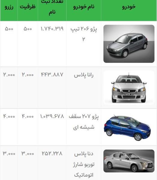 دانلود عکس پروفایل قرعه کشی