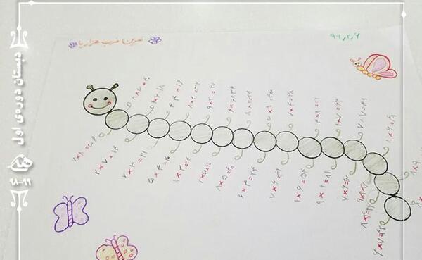 عکس جدول ضرب با نقاشی