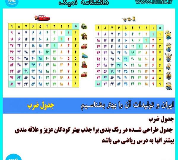 عکس جدول ضرب با نقاشی