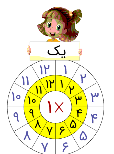 عکس جدول ضرب عدد ۲