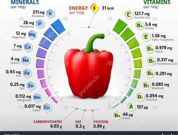 عکس میوه کلم بروکلی