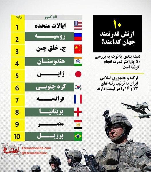 عکس ارتش قدرتمند