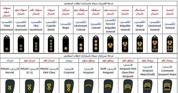 عکس درجه ارتش