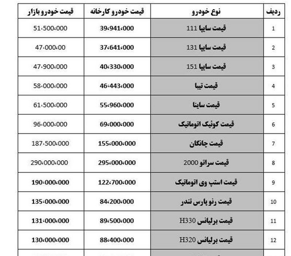 عکس ماشین ساینا قیمت
