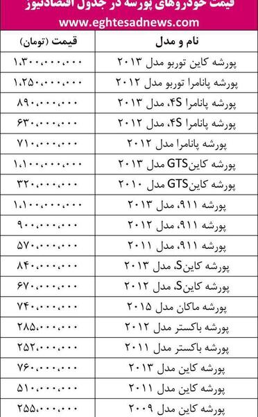 عکس ماشین پورشه و قیمتش