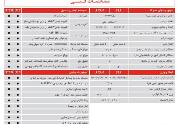 عکس هاچ بک mvm