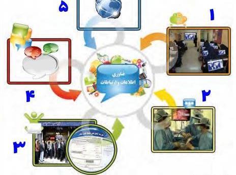 عکس کتاب کاروفناوری هفتم برای پروفایل