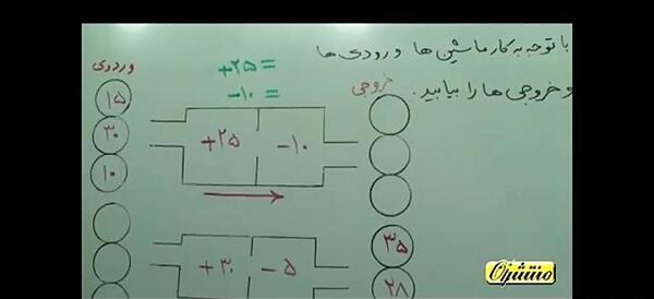عکس ماشین ورودی و خروجی