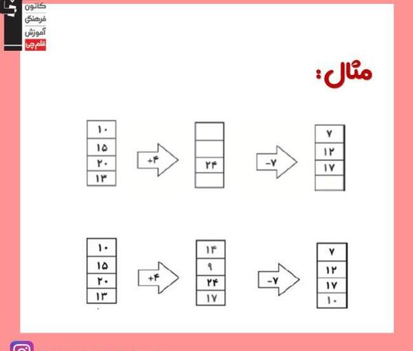عکس ماشین ورودی و خروجی