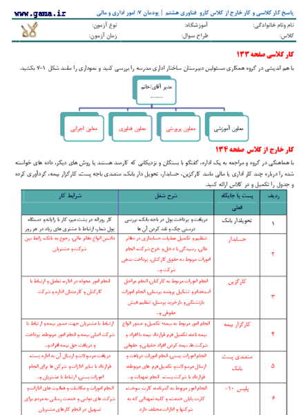 عکس کتاب کاروفناوری هشتم برای پروفایل