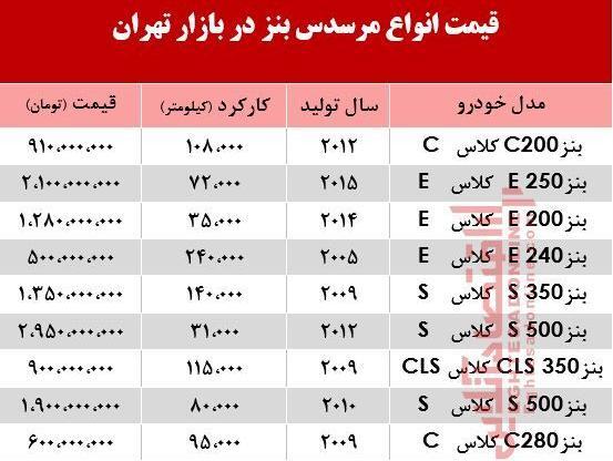 عکس ماشین بنز قیمت