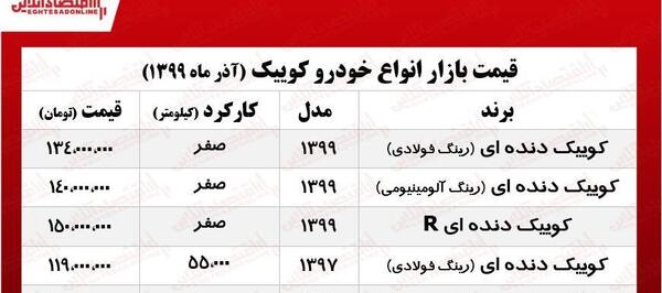عکس ماشین کوییک دنده ای رینگ فولادی
