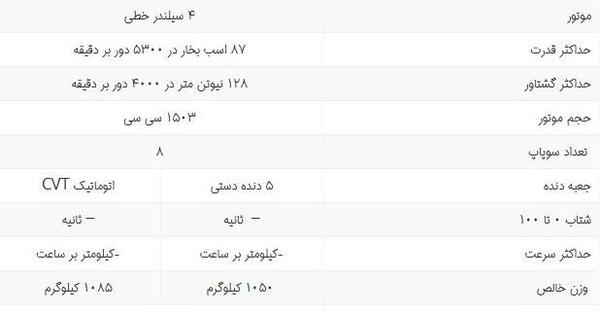 عکس ماشین ساینا ex