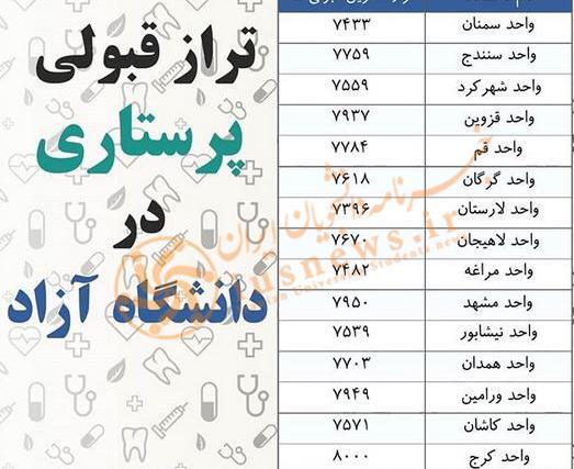 عکس انگیزشی برای قبولی پزشکی