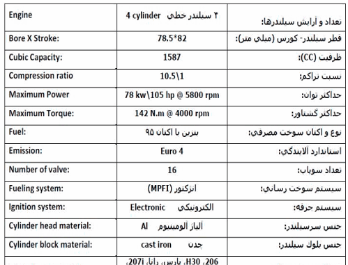 عکس موتور nfu tu5