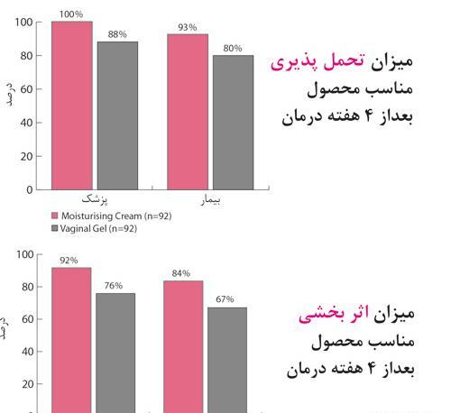 عکس کرم مرطوب کننده صورت