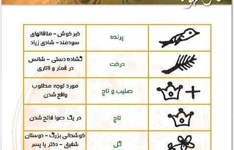 عکس شیر در فال قهوه