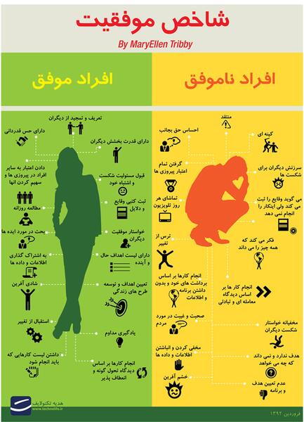 عکس موفقیت نزدیکه