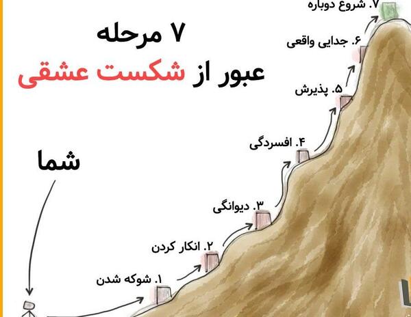 عکس انگیزشی شکست عشقی