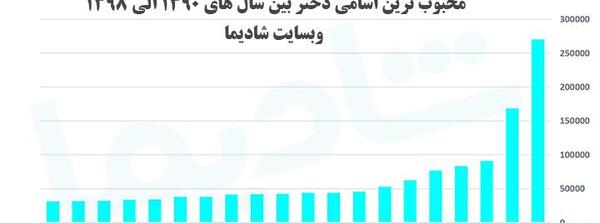 عکس دختر بچه شیک و باکلاس