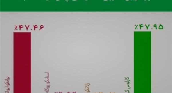 عکس نود