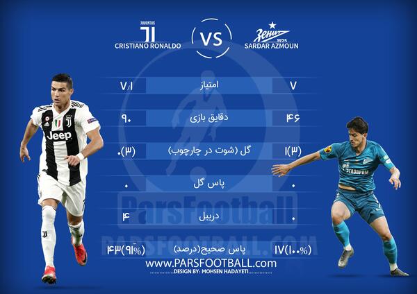 عکس سردار آزمون با رونالدو