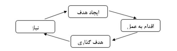 عکس انگیزش سازمانی