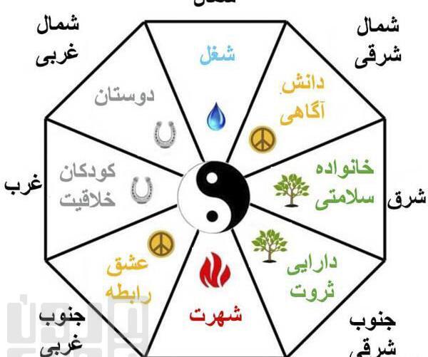 عکس ثروت فنگ شویی