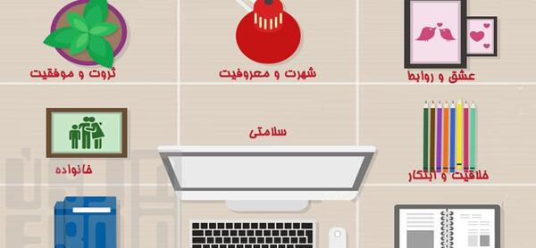 عکس ثروت فنگ شویی