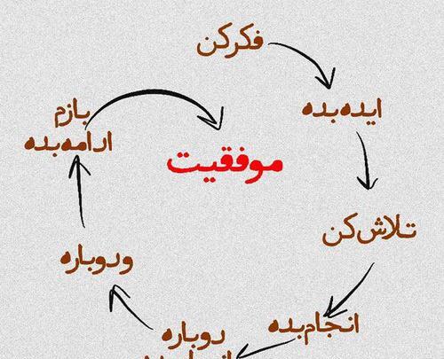عکس طراحی موفقیت