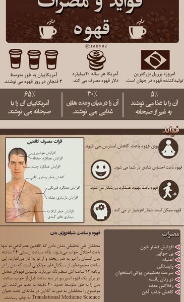 عکس انگیزشی قهوه