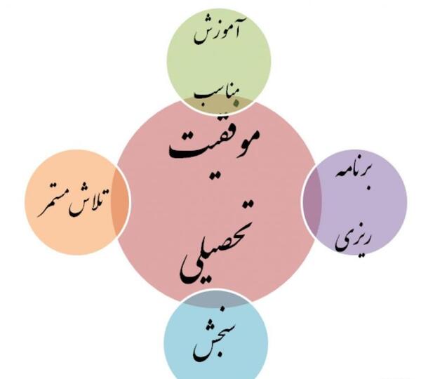 عکس موفقیت درسی