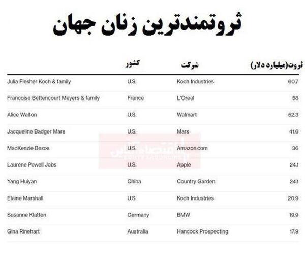 عکس ثروتمندترین زن