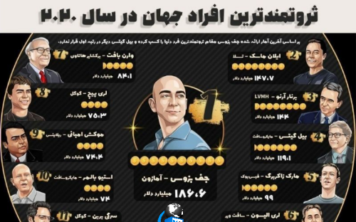عکس ثروتمندترین آدم دنیا