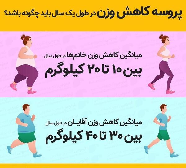 عکس انگیزشی رژیم