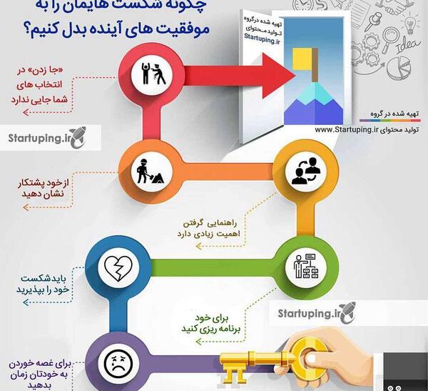 عکس شکست موفقیت
