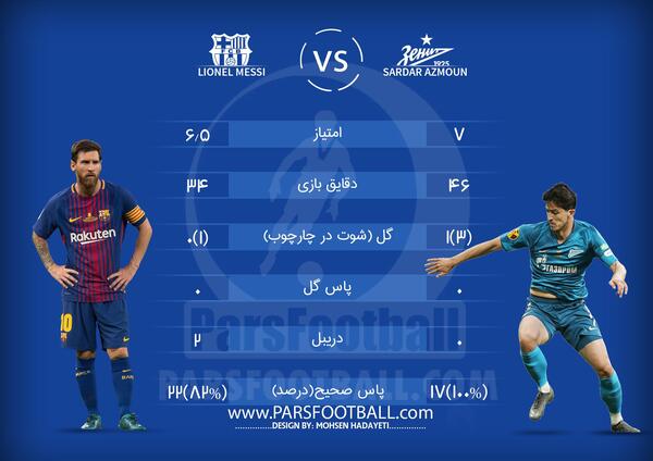 عکس سردار آزمون و لیونل مسی
