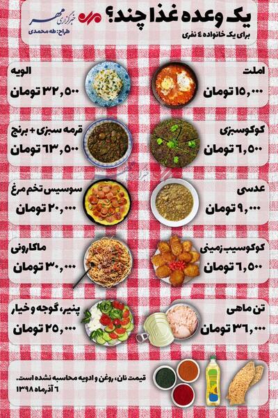عکس غذای چهار نفره