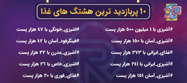 عکس هشتگ های معروف نقاشی