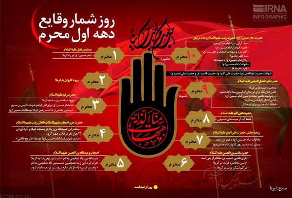 عکس نوشته روز شمار محرم