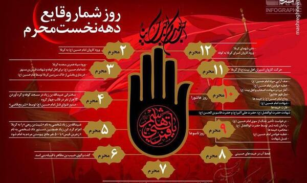 عکس نوشته روز شمار محرم