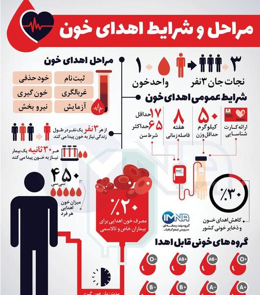عکس نوشته روز اهدای خون
