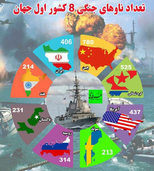 عکس تمام ناو های جنگی ایران